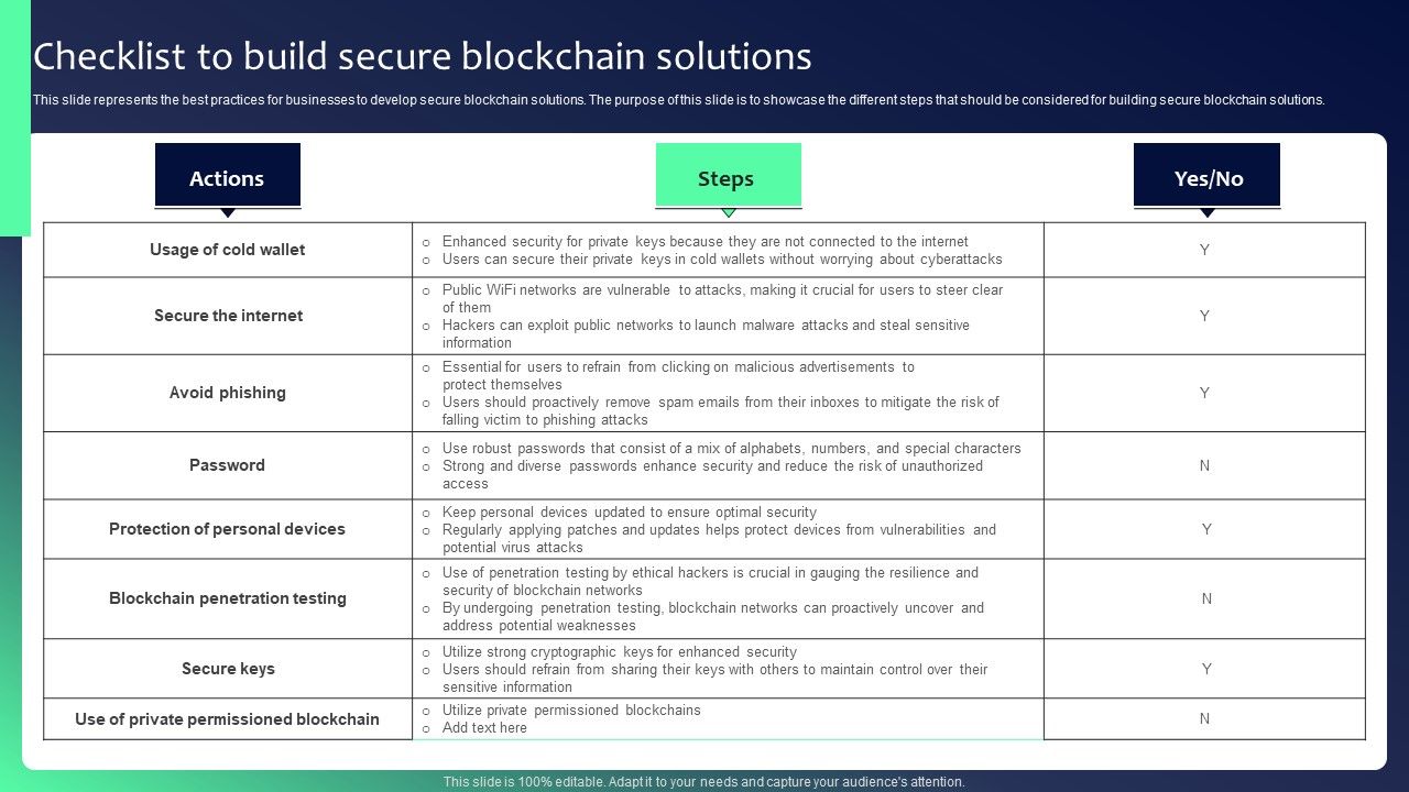 Blockchain_Security_Solutions_Deployment_Checklist_To_Build_Secure_Blockchain_Diagrams_PDF_Slide_1.jpg