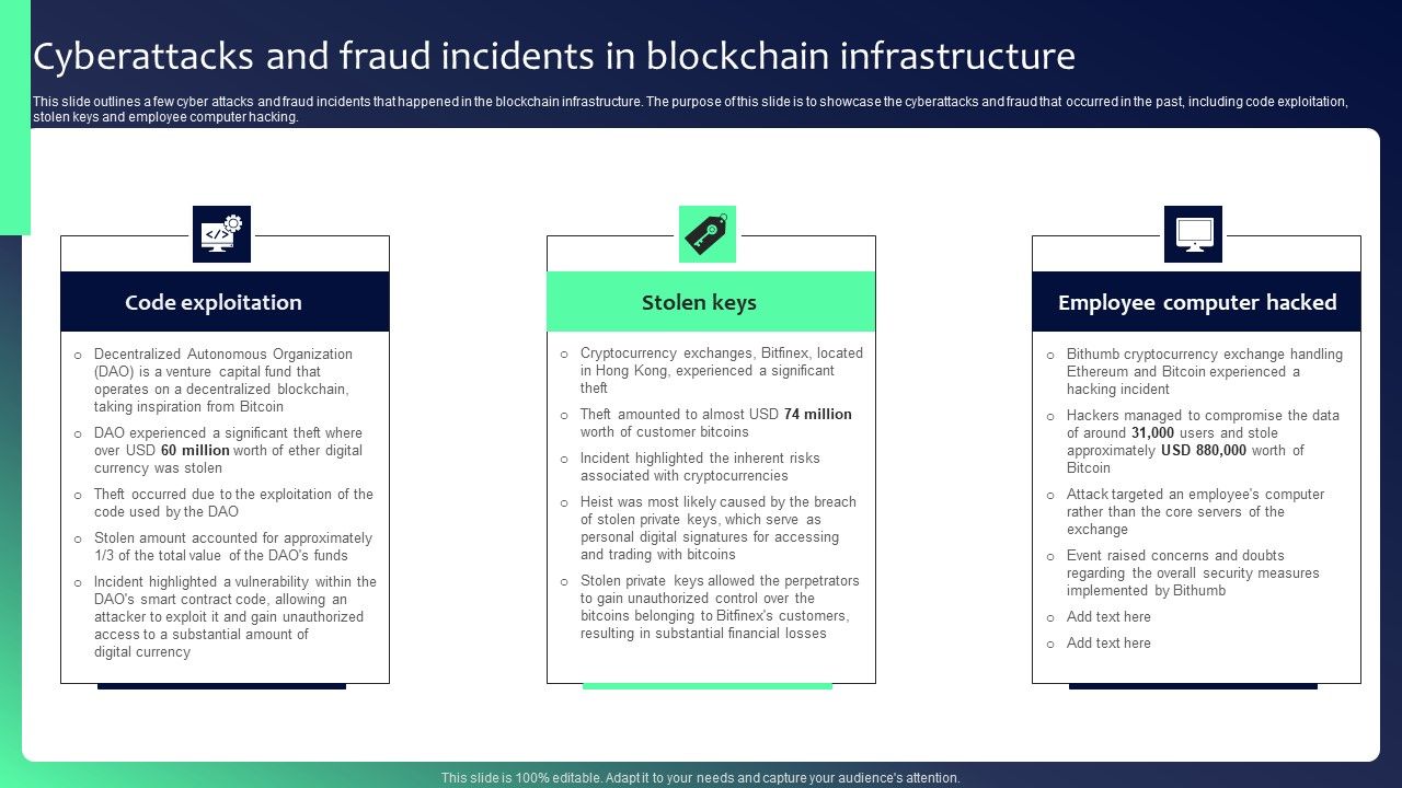 Blockchain_Security_Solutions_Deployment_Cyberattacks_And_Fraud_Incidents_In_Blockchain_Clipart_PDF_Slide_1.jpg