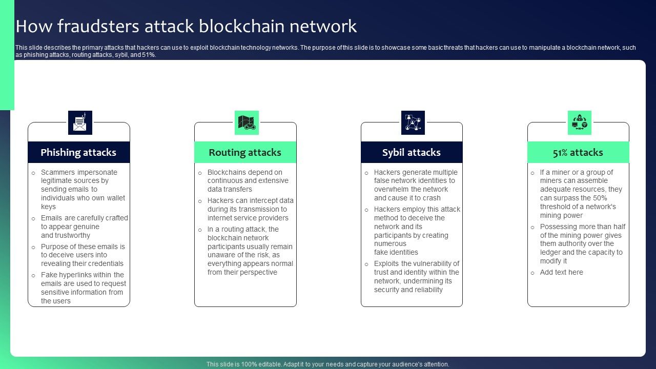 Blockchain_Security_Solutions_Deployment_How_Fraudsters_Attack_Blockchain_Network_Sample_PDF_Slide_1.jpg