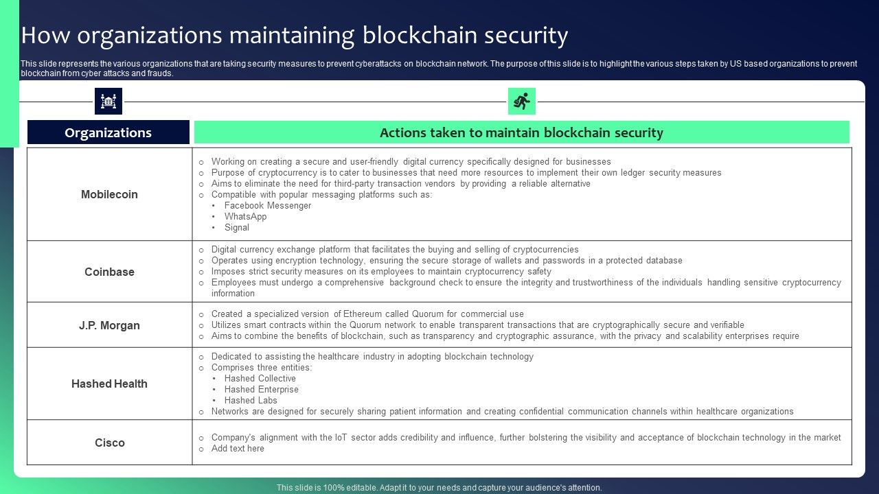 Blockchain_Security_Solutions_Deployment_How_Organizations_Maintaining_Blockchain_Mockup_PDF_Slide_1.jpg