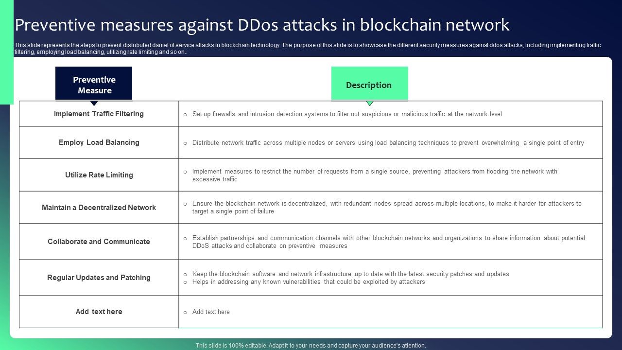 Blockchain_Security_Solutions_Deployment_Preventive_Measures_Against_Ddos_Attacks_Professional_PDF_Slide_1.jpg
