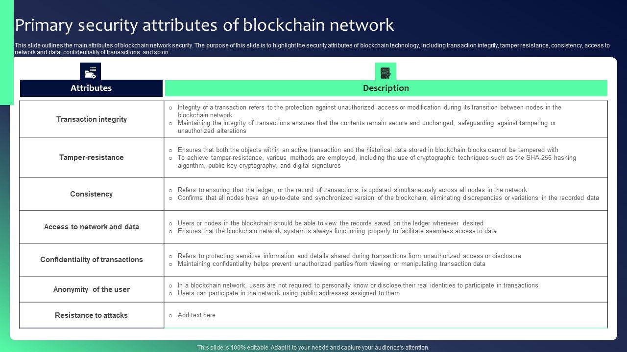 Blockchain_Security_Solutions_Deployment_Primary_Security_Attributes_Structure_PDF_Slide_1.jpg