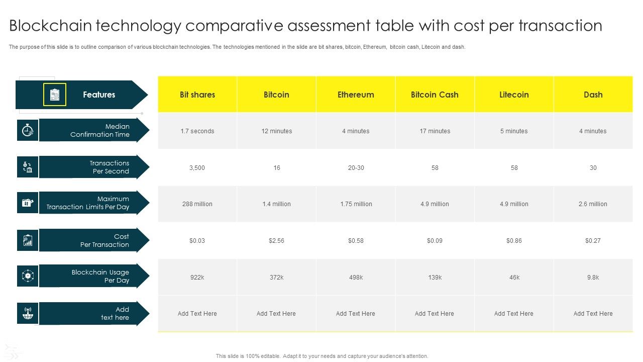 Blockchain_Technology_Comparative_Assessment_Table_With_Cost_Per_Transaction_Guidelines_PDF_Slide_1.jpg