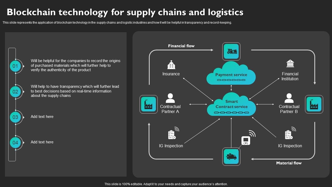 Blockchain_Technology_For_Supply_Chains_And_Logistics_Slides_PDF_Slide_1.jpg