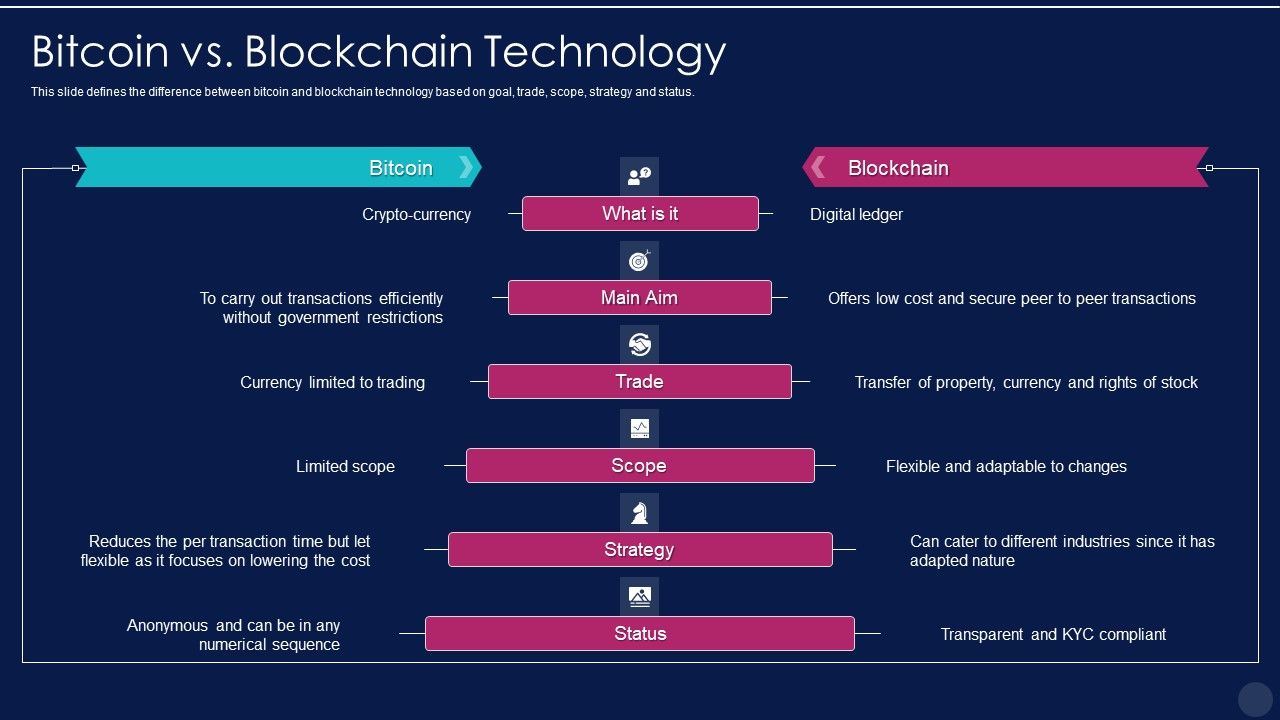 Blockchain_Technology_Framework_IT_Bitcoin_Vs_Blockchain_Technology_Download_PDF_Slide_1.jpg