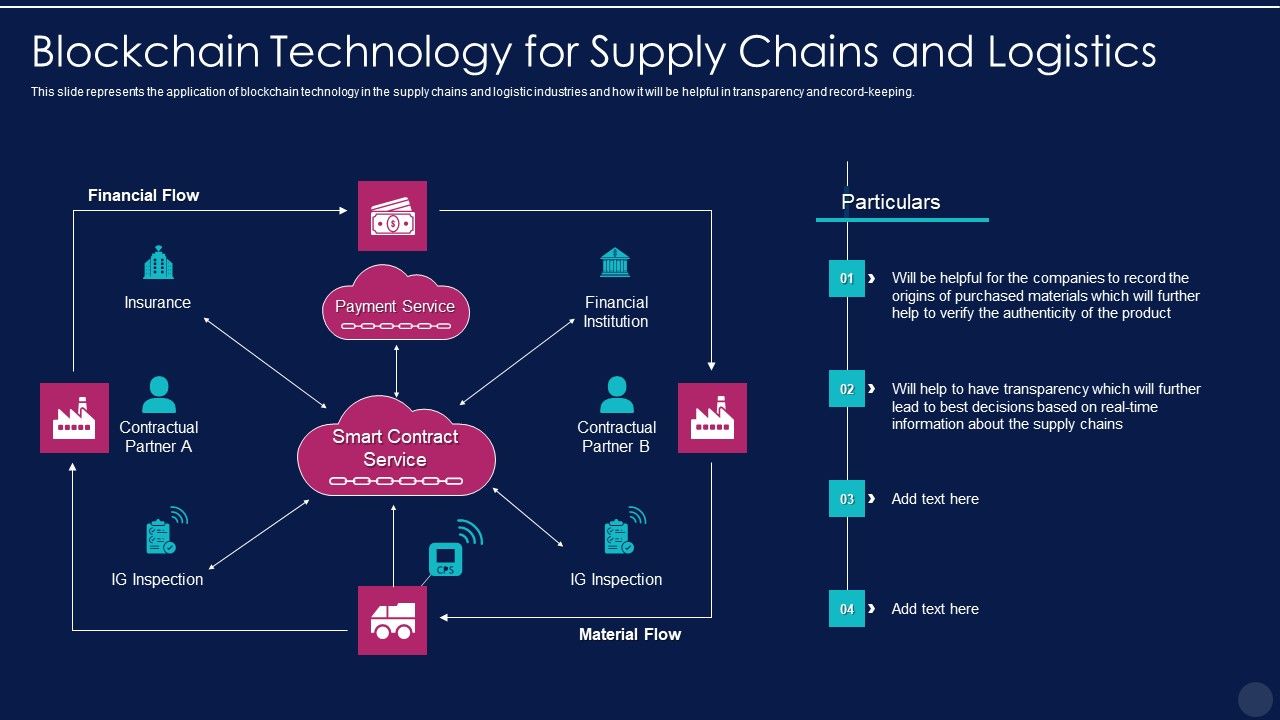 Blockchain_Technology_Framework_IT_Blockchain_Technology_For_Supply_Chains_And_Logistics_Graphics_PDF_Slide_1.jpg
