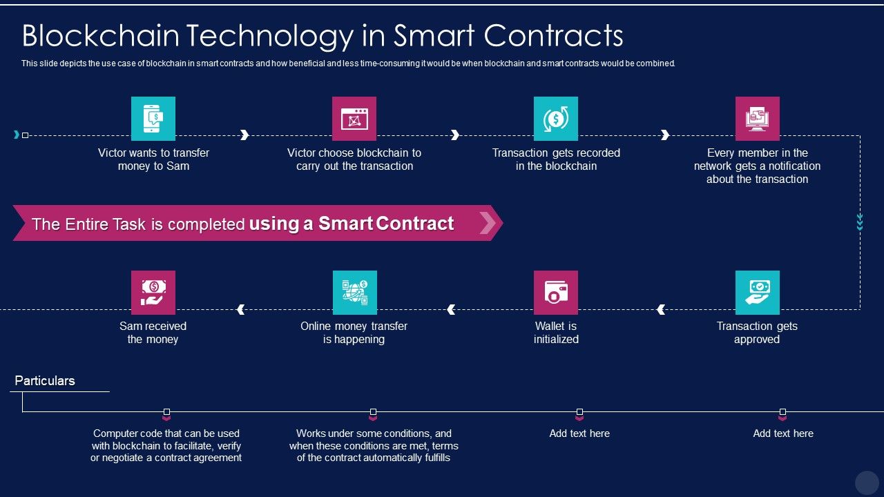 Blockchain_Technology_Framework_IT_Blockchain_Technology_In_Smart_Contracts_Brochure_PDF_Slide_1.jpg