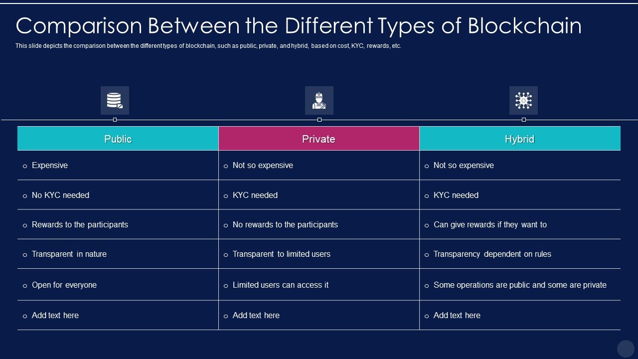 Blockchain_Technology_Framework_IT_Comparison_Between_The_Different_Types_Of_Blockchain_Demonstration_PDF_Slide_1.jpg