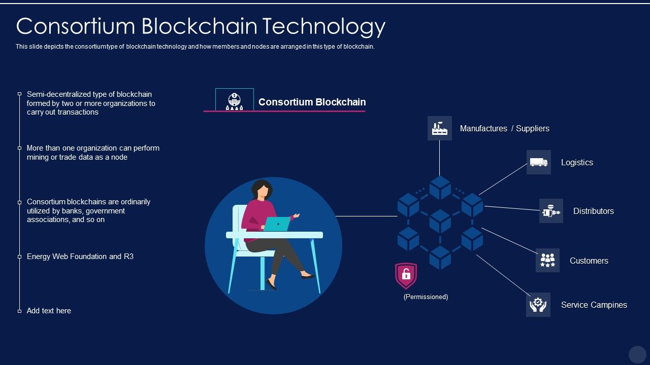 Blockchain_Technology_Framework_IT_Consortium_Blockchain_Technology_Infographics_PDF_Slide_1.jpg