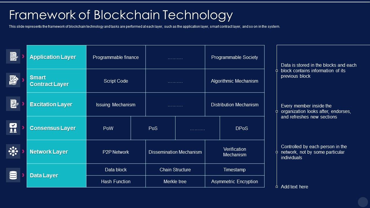 Blockchain_Technology_Framework_IT_Framework_Of_Blockchain_Technology_Sample_PDF_Slide_1.jpg