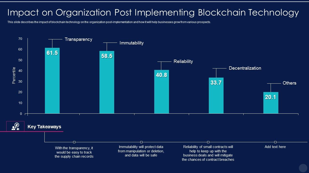 Blockchain_Technology_Framework_IT_Impact_On_Organization_Post_Implementing_Formats_PDF_Slide_1.jpg