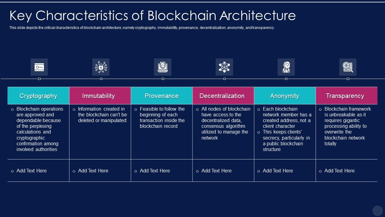 Blockchain_Technology_Framework_IT_Key_Characteristics_Of_Blockchain_Architecture_Elements_PDF_Slide_1.jpg
