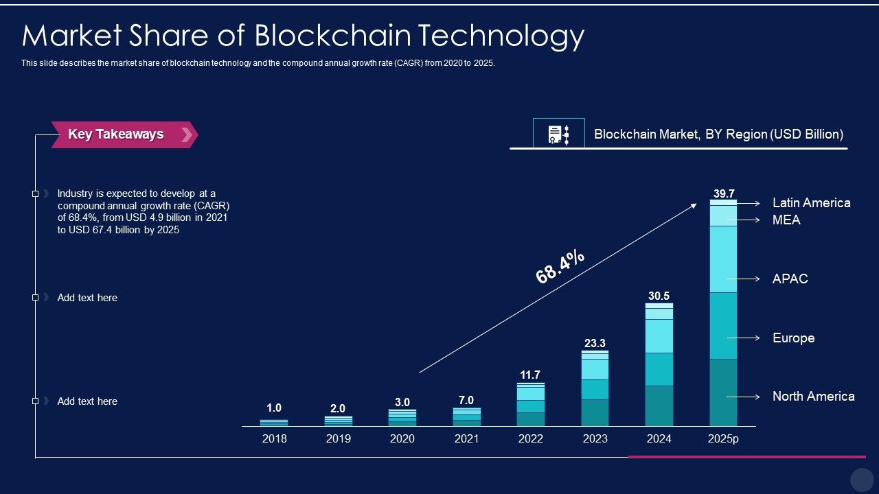 Blockchain_Technology_Framework_IT_Market_Share_Of_Blockchain_Technology_Slides_PDF_Slide_1.jpg