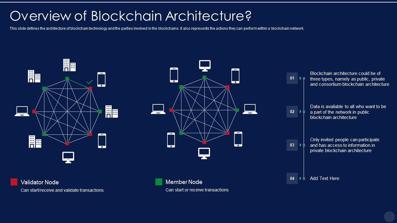 Blockchain_Technology_Framework_IT_Overview_Of_Blockchain_Architecture_Demonstration_PDF_Slide_1.jpg