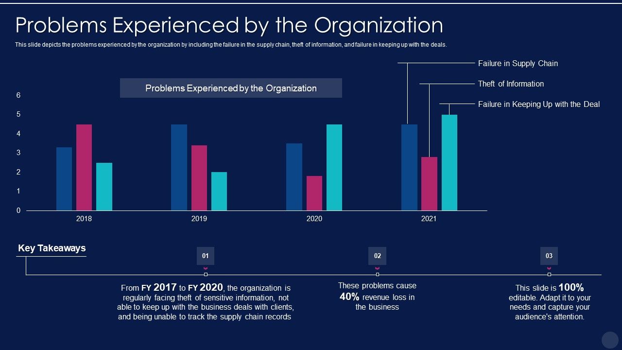 Blockchain_Technology_Framework_IT_Problems_Experienced_By_The_Organization_Brochure_PDF_Slide_1.jpg