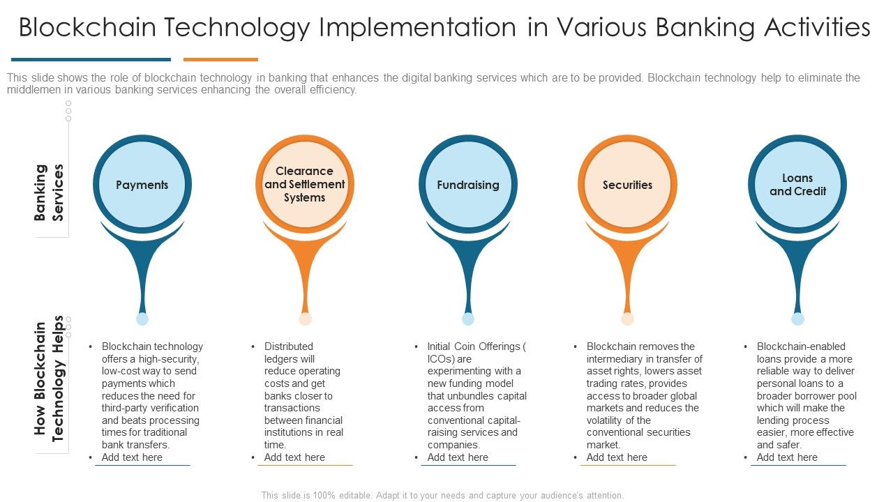 Blockchain_Technology_Implementation_In_Various_Banking_Activities_Develop_Organizational_Productivity_Enhancing_Business_Process_Pictures_PDF_Slide_1.jpg