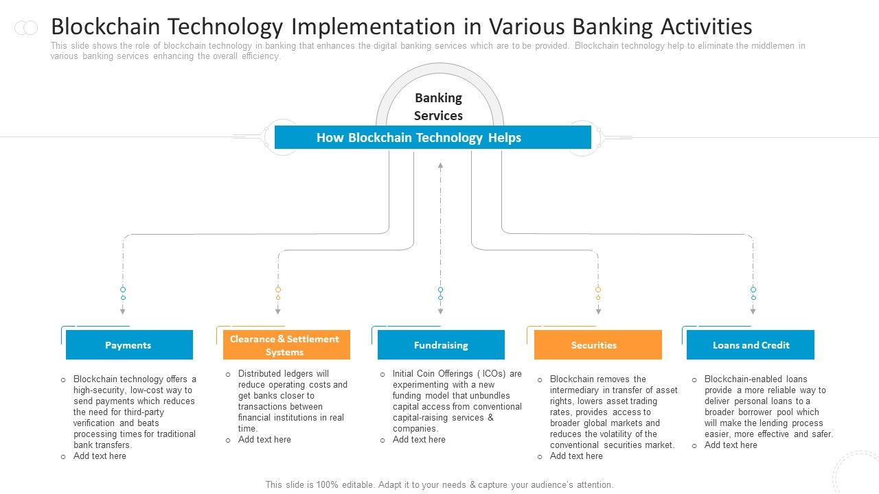 Blockchain_Technology_Implementation_In_Various_Banking_Activities_Summary_PDF_Slide_1.jpg