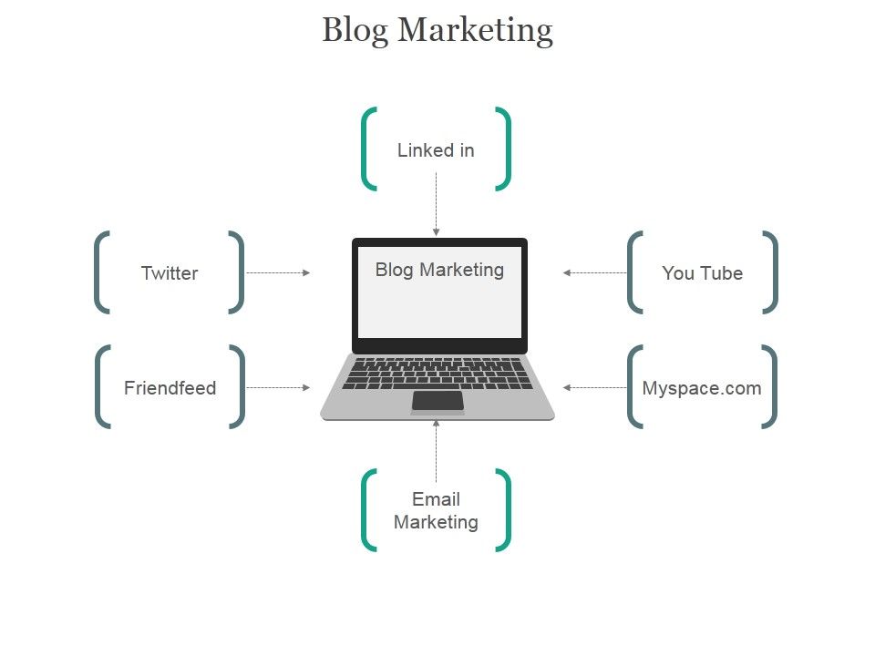 Blog_Marketing_Ppt_PowerPoint_Presentation_Good_Slide_1.jpg