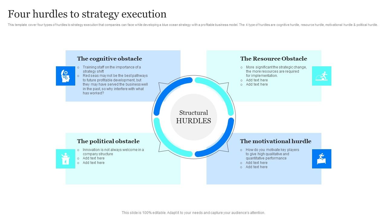 Blue_Ocean_Plan_Of_Tesla_Four_Hurdles_To_Strategy_Execution_Ppt_Professional_PDF_Slide_1.jpg