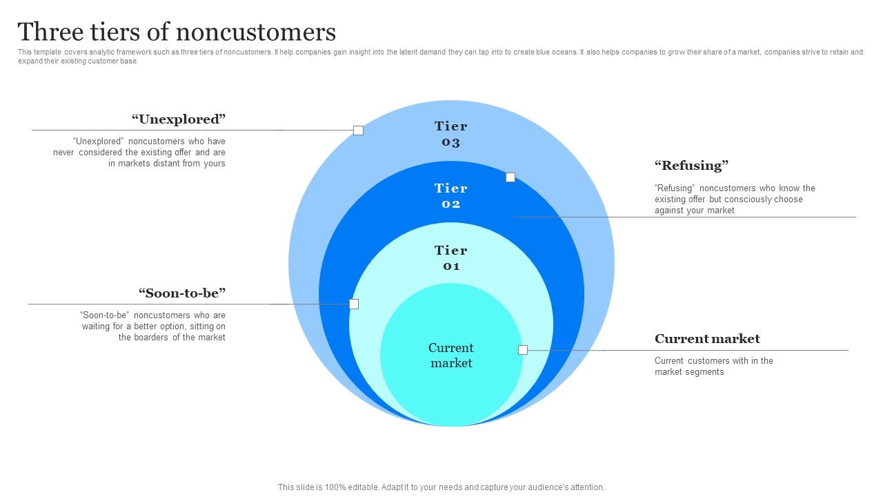 Blue_Ocean_Plan_Of_Tesla_Three_Tiers_Of_Noncustomers_Ppt_Ideas_Skills_PDF_Slide_1.jpg