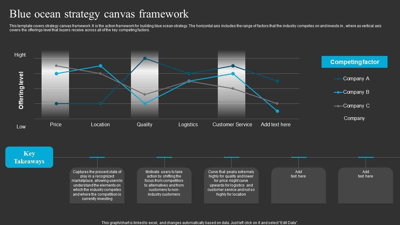 Blue_Ocean_Strategy_Canvas_Framework_Ppt_Layouts_Rules_PDF_Slide_1.jpg