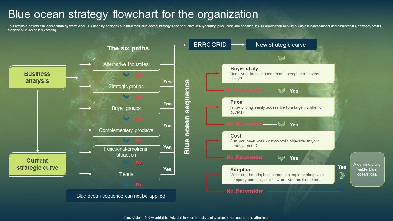 Blue_Ocean_Strategy_Flowchart_For_The_Organization_Structure_PDF_Slide_1.jpg