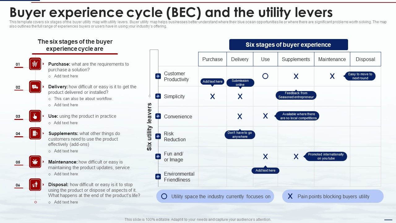 Blue_Ocean_Tactics_Buyer_Experience_Cycle_Bec_And_The_Utility_Levers_Template_PDF_Slide_1.jpg