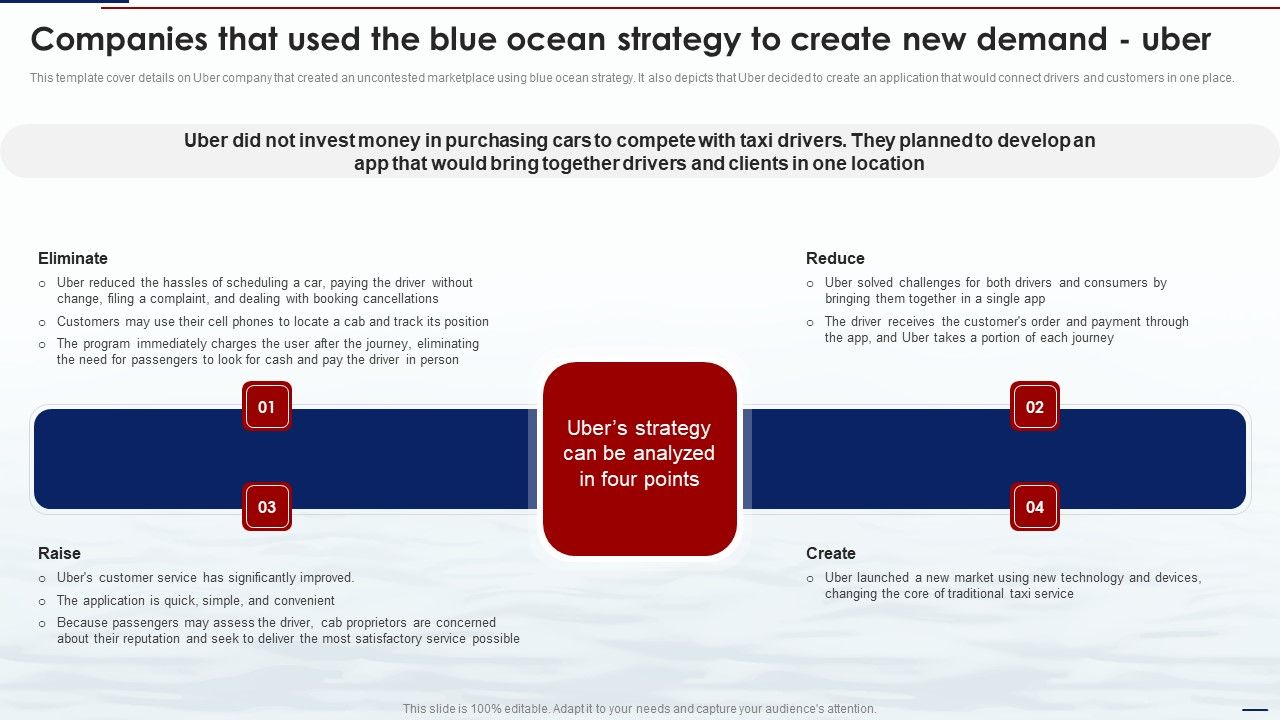 Blue_Ocean_Tactics_Companies_That_Used_The_Blue_Ocean_Strategy_To_Create_New_Demand_Uber_Slides_PDF_Slide_1.jpg