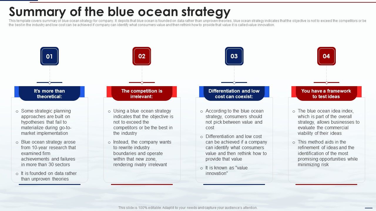Blue_Ocean_Tactics_Summary_Of_The_Blue_Ocean_Strategy_Ppt_Ideas_Visuals_PDF_Slide_1.jpg