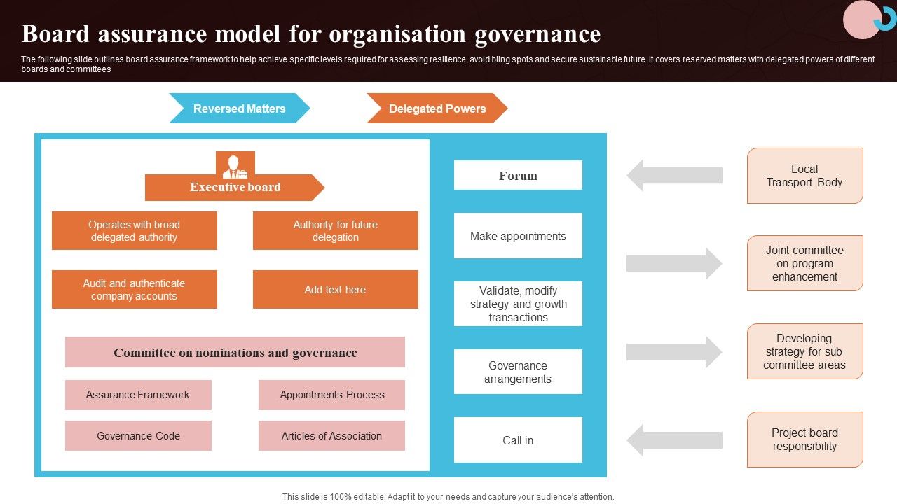 Board_Assurance_Model_For_Organisation_Governance_Diagrams_PDF_Slide_1.jpg