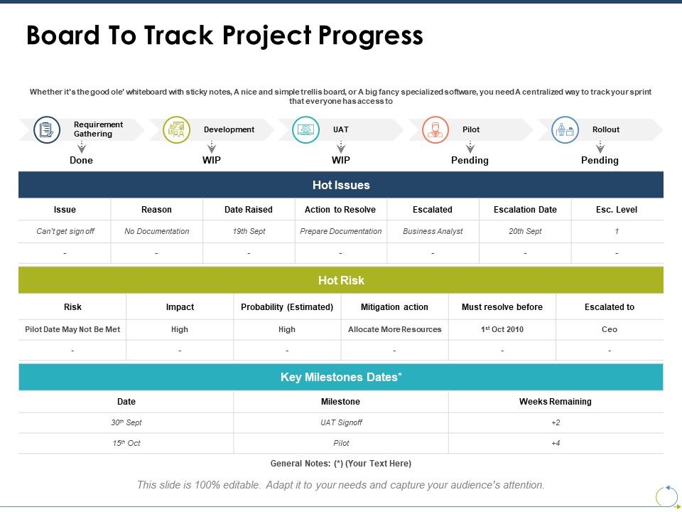 Board_To_Track_Project_Progress_Ppt_PowerPoint_Presentation_Outline_Show_Slide_1.jpg