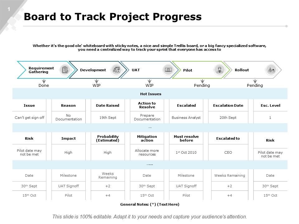 Board_To_Track_Project_Progress_Strategy_Ppt_PowerPoint_Presentation_Icon_Backgrounds_Slide_1.jpg