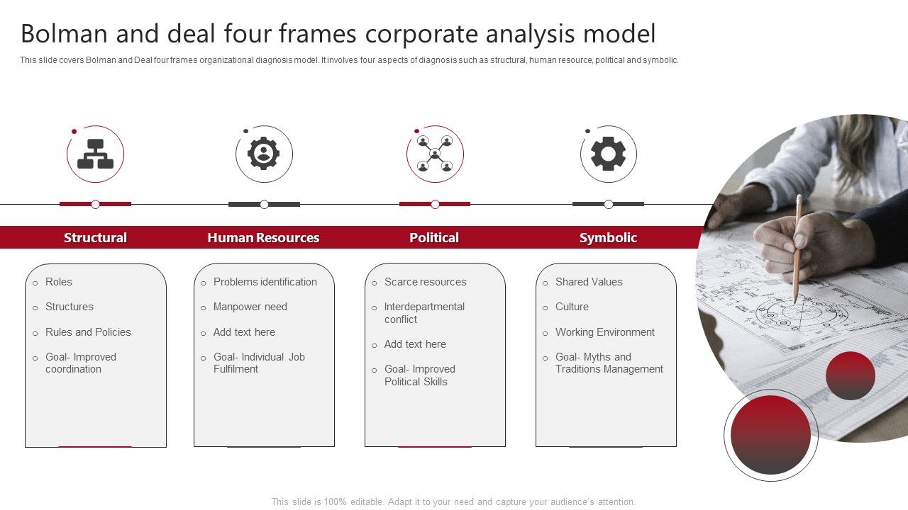 Bolman_And_Deal_Four_Frames_Corporate_Analysis_Model_Ideas_PDF_Slide_1.jpg