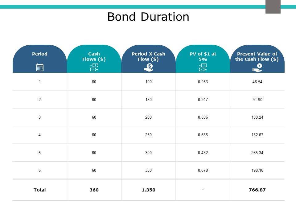 Bond_Duration_Ppt_PowerPoint_Presentation_Inspiration_Format_Ideas_Slide_1.jpg