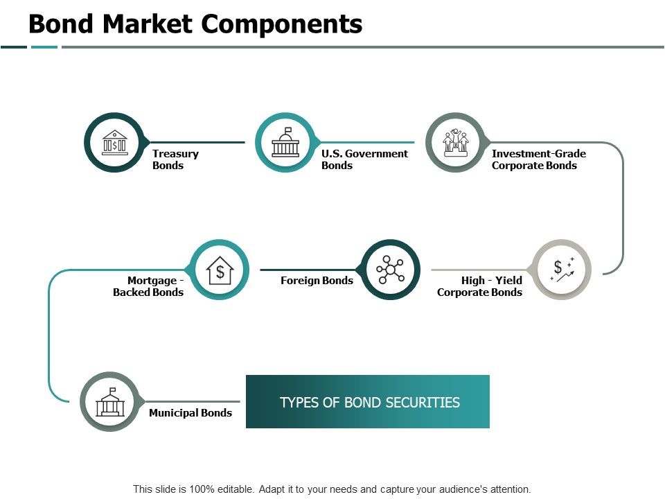 Bond_Market_Components_Slide_Corporate_Ppt_PowerPoint_Presentation_File_Background_Slide_1.jpg