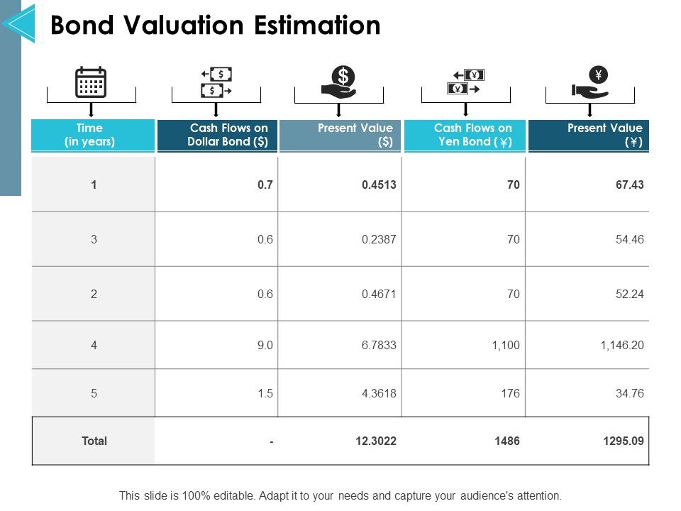 Bond_Valuation_Estimation_Ppt_PowerPoint_Presentation_Infographics_Examples_Slide_1.jpg