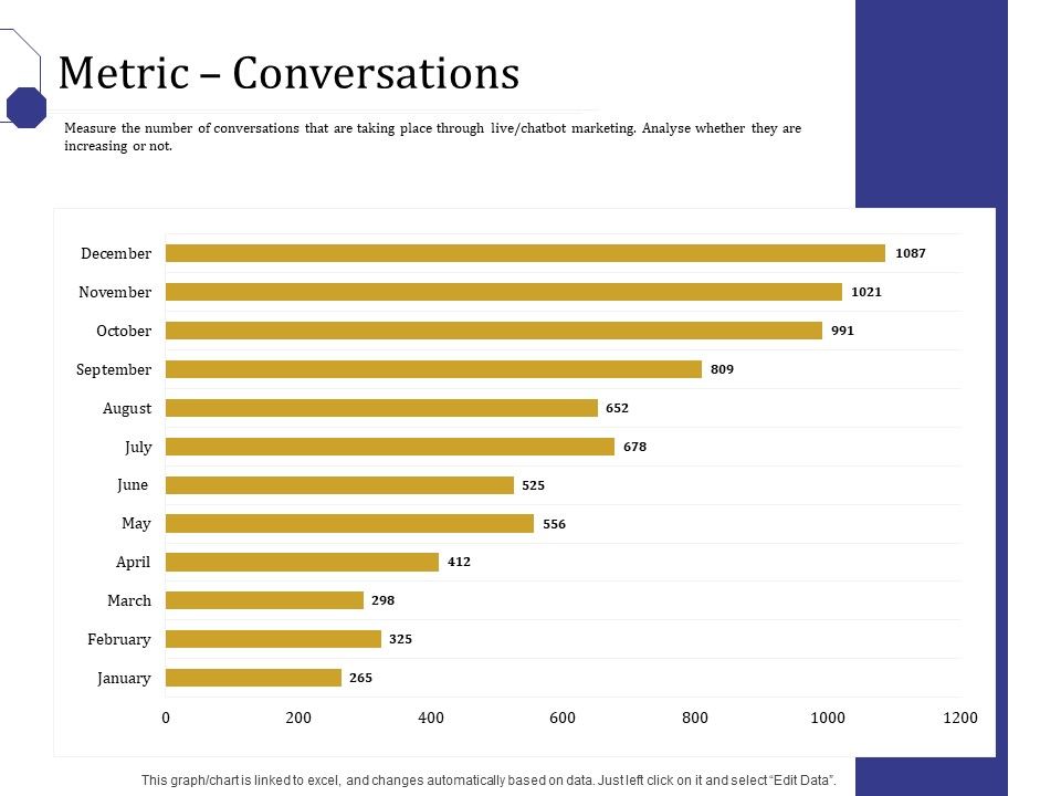 Boost_Marketing_And_Sales_Through_Live_Chat_Metric_Conversations_Ppt_Model_Brochure_PDF_Slide_1.jpg