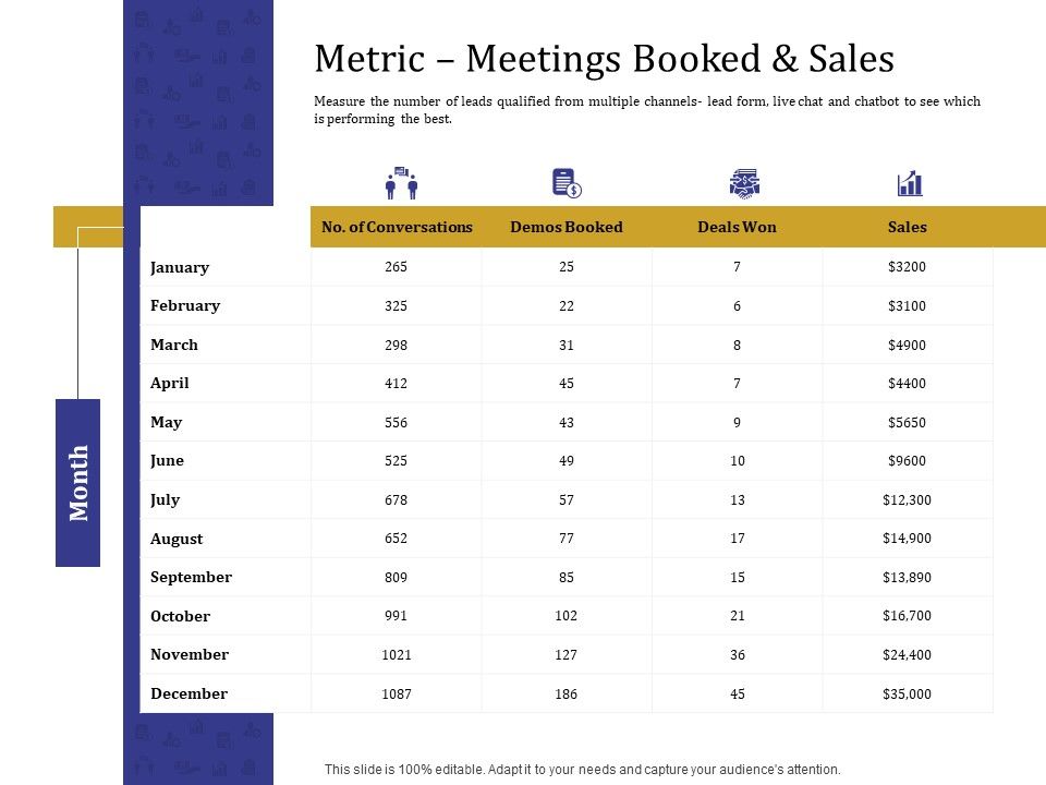 Boost_Marketing_And_Sales_Through_Live_Chat_Metric_Meetings_Booked_And_Sales_Ppt_Gallery_Gridlines_PDF_Slide_1.jpg