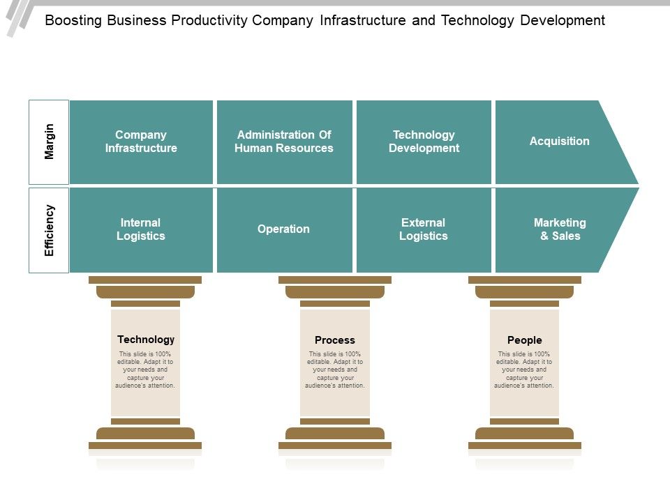 Boosting_Business_Productivity_Company_Infrastructure_And_Technology_Development_Ppt_PowerPoint_Presentation_Show_Infographic_Template_Slide_1.jpg