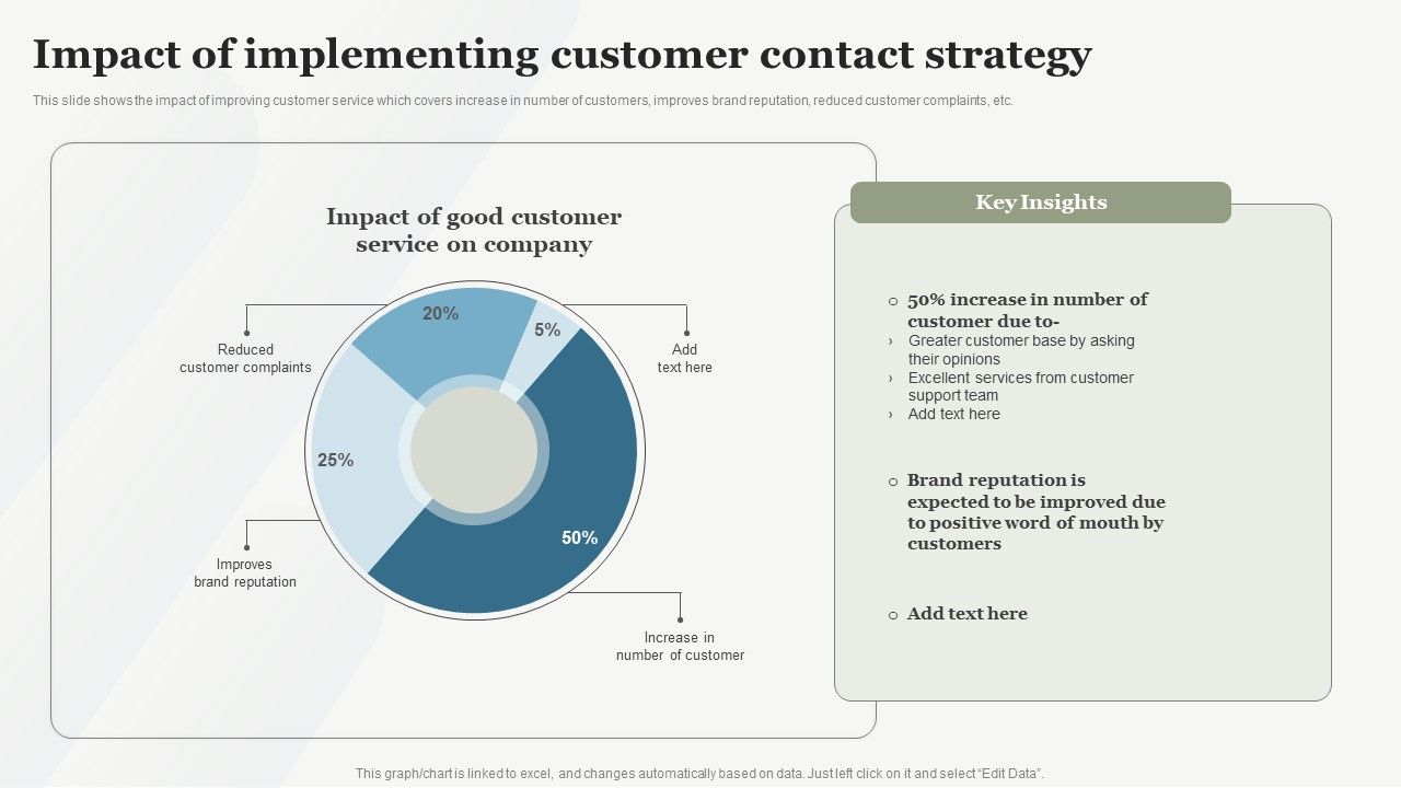 Boosting_Customer_Base_Through_Effective_Impact_Of_Implementing_Customer_Contact_Strategy_Sample_PDF_Slide_1.jpg
