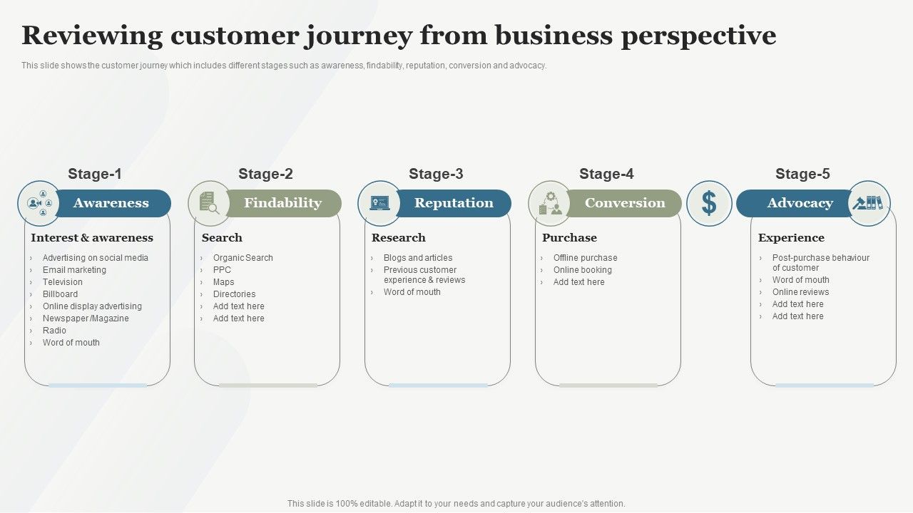 Boosting_Customer_Base_Through_Effective_Reviewing_Customer_Journey_From_Business_Structure_PDF_Slide_1.jpg
