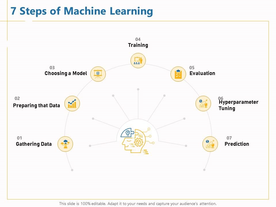 Boosting_Machine_Learning_7_Steps_Of_Machine_Learning_Ppt_PowerPoint_Presentation_Professional_Elements_PDF_Slide_1.jpg