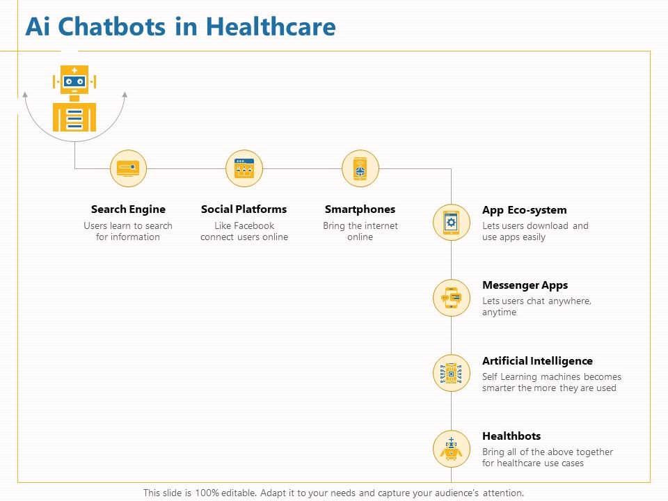 Boosting_Machine_Learning_AI_Chatbots_In_Healthcare_Ppt_PowerPoint_Presentationmodel_Brochure_PDF_Slide_1.jpg
