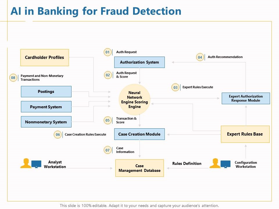 Boosting_Machine_Learning_AI_In_Banking_For_Fraud_Detection_Ppt_PowerPoint_Presentation_Portfolio_Pictures_PDF_Slide_1.jpg