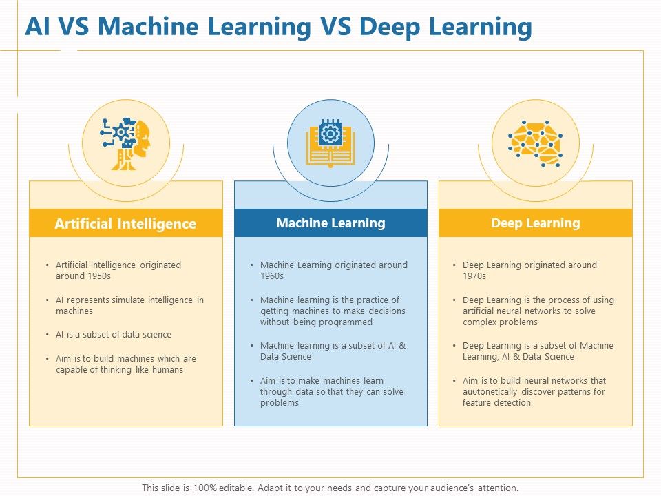 Boosting_Machine_Learning_AI_Vs_Machine_Learning_Vs_Deep_Learning_Ppt_PowerPoint_Presentation_Inspiration_Example_PDF_Slide_1.jpg