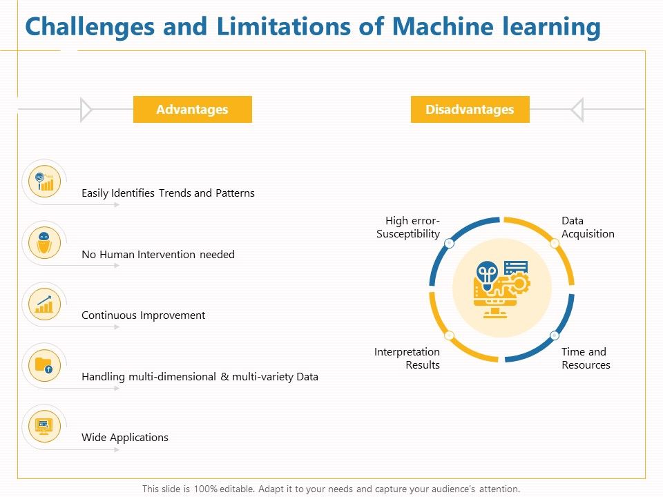 Boosting_Machine_Learning_Challenges_And_Limitations_Of_Machine_Learning_Ppt_PowerPoint_Presentation_Portfolio_Infographics_PDF_Slide_1.jpg