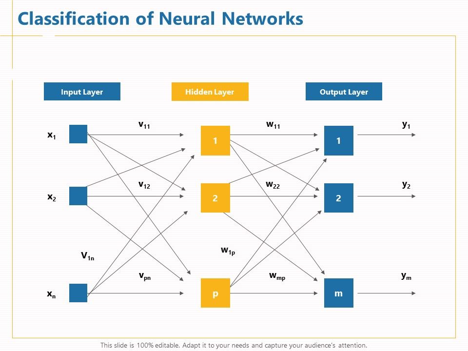 Boosting_Machine_Learning_Classification_Of_Neural_Networks_Ppt_PowerPoint_Presentation_Gallery_Topics_PDF_Slide_1.jpg