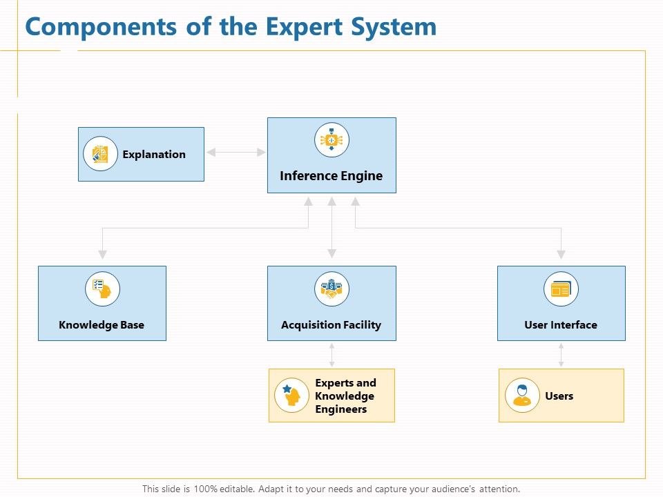 Boosting_Machine_Learning_Components_Of_The_Expert_System_Ppt_PowerPoint_Presentation_Model_Sample_PDF_Slide_1.jpg