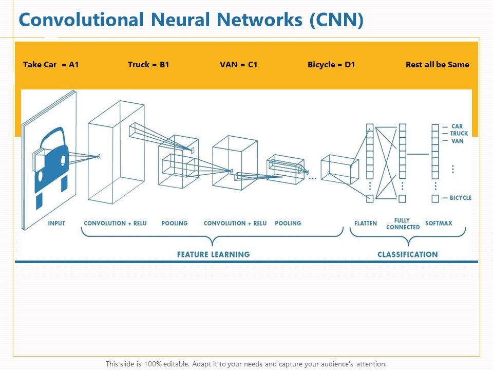Boosting_Machine_Learning_Convolutional_Neural_Networks_CNN_Ppt_PowerPoint_Presentation_Ideas_Slide_PDF_Slide_1.jpg