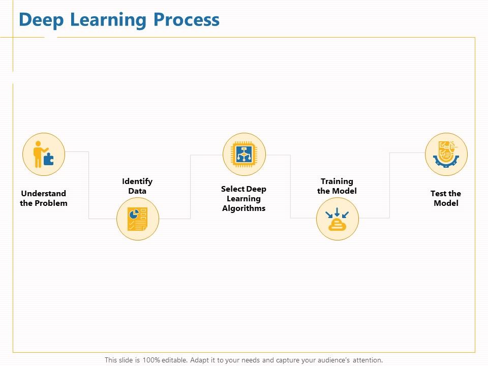 Boosting_Machine_Learning_Deep_Learning_Process_Ppt_PowerPoint_Presentation_Visual_Aids_Summary_PDF_Slide_1.jpg